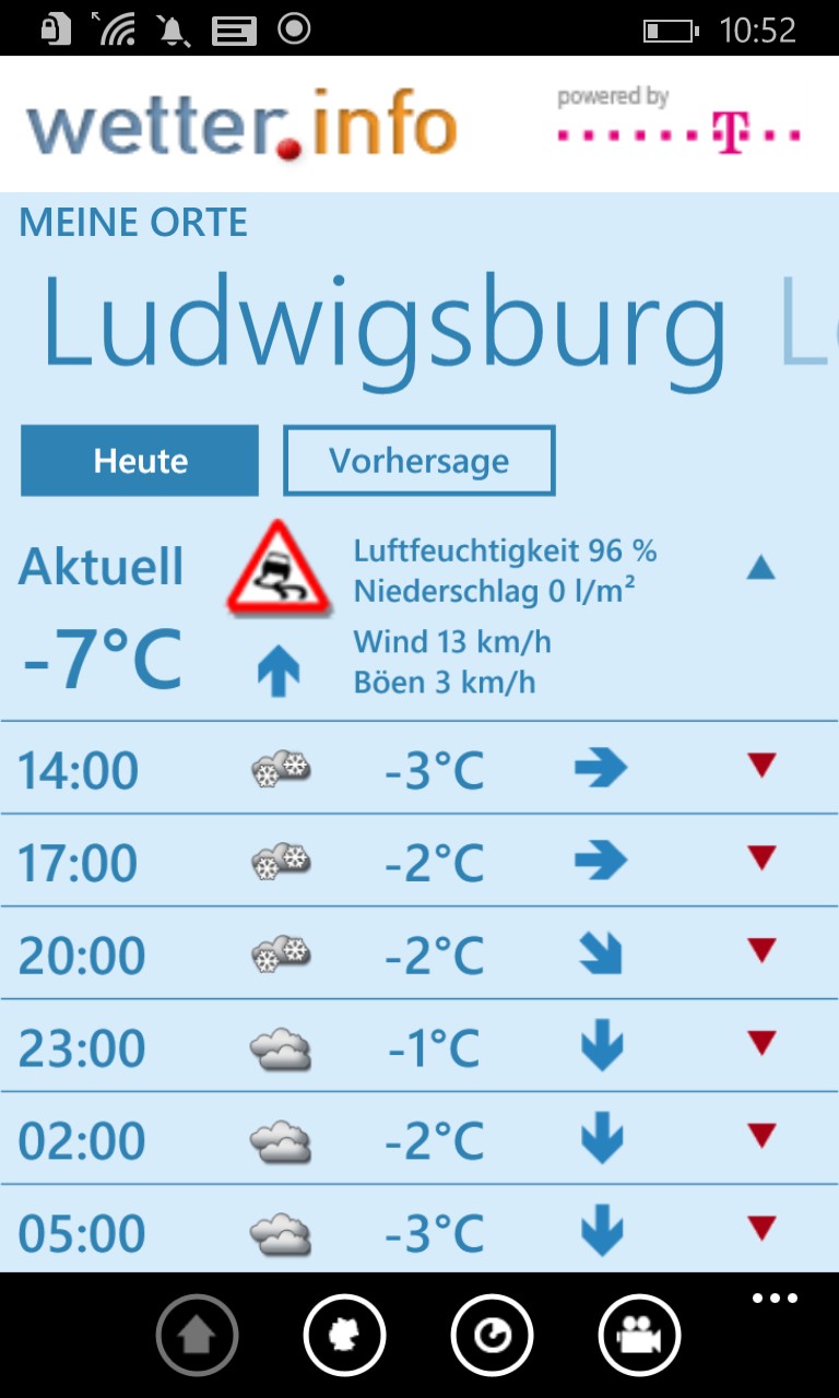 Das Wetter in Ludwigsburg